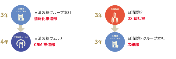 デジタルコース キャリアパス例の図