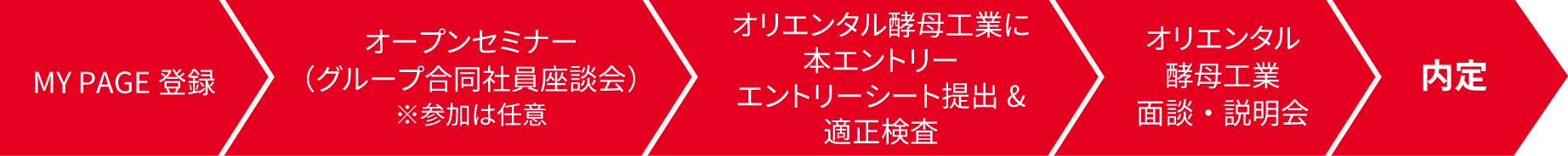 オリエンタル酵母工業の採用フロー図